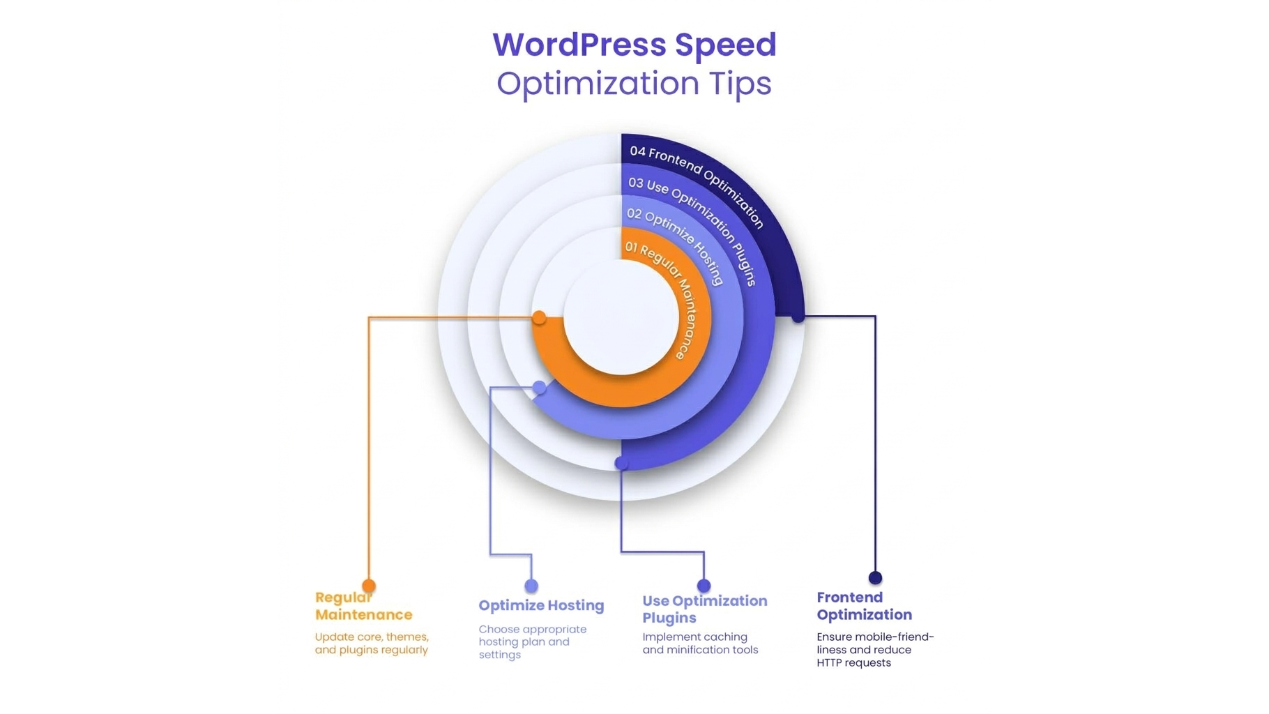 Step by step WordPress speed optimization tips to improve site performance and Core Web Vitals