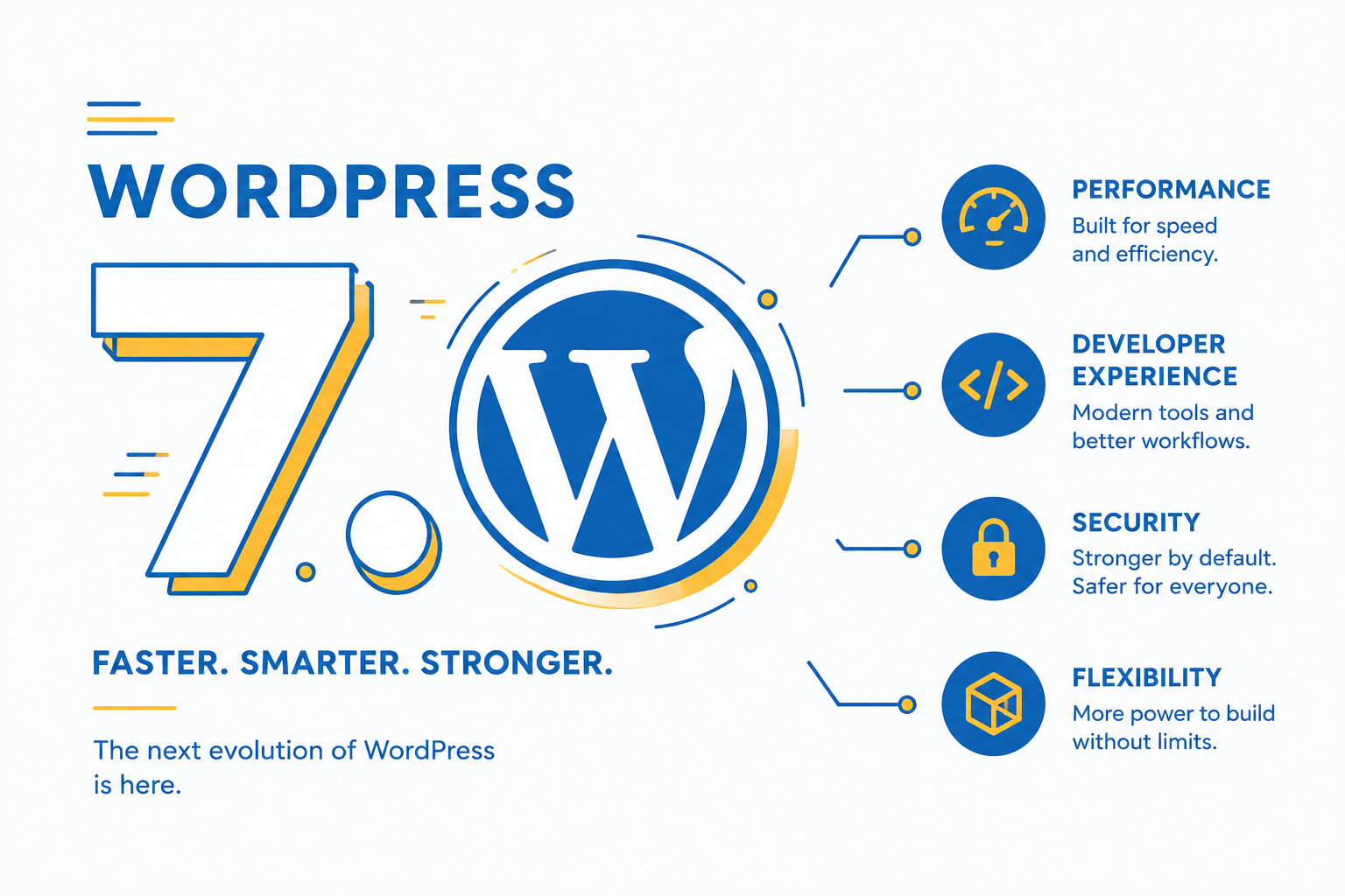 WordPress 7.0 release overview and features 2026