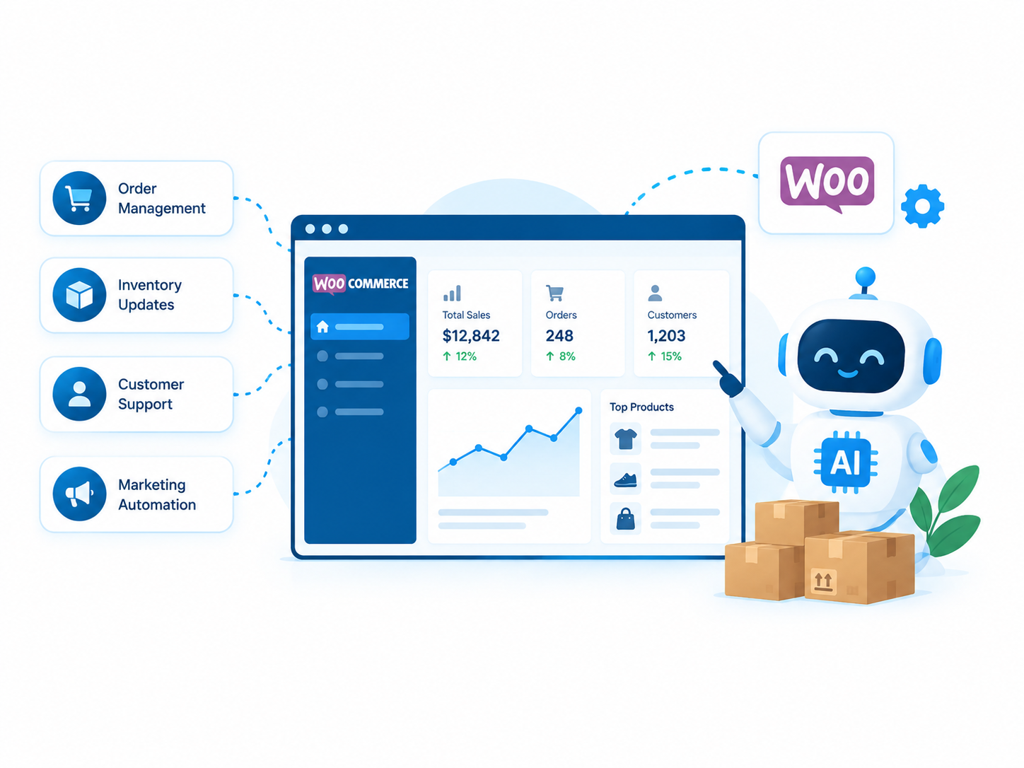 Diagram showing an AI robot assistant integrated with a WooCommerce store dashboard, illustrating how to optimize website for AI search and e-commerce automation.