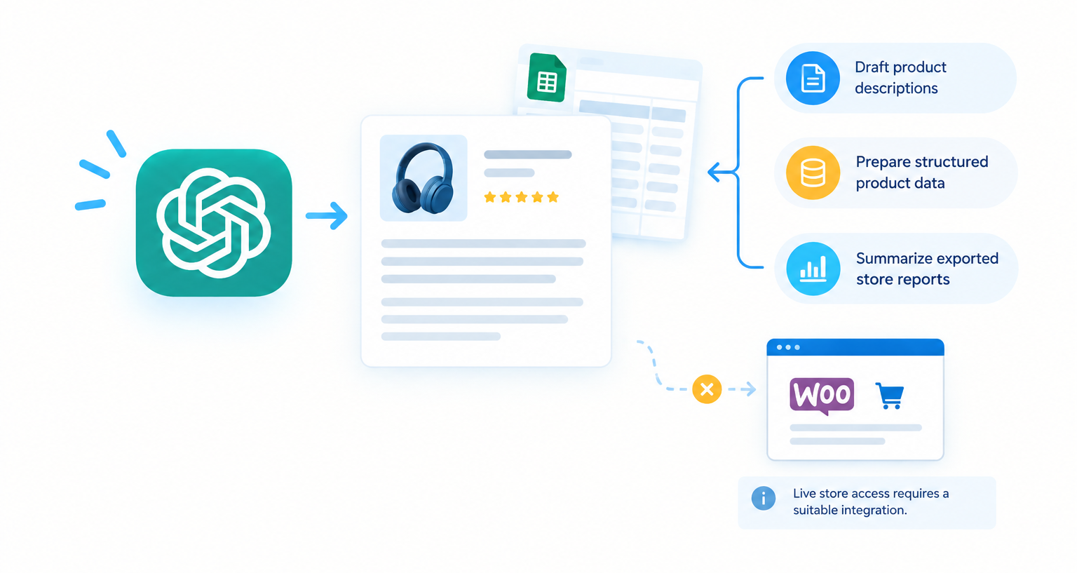 AI-powered product recommendations for WooCommerce stores