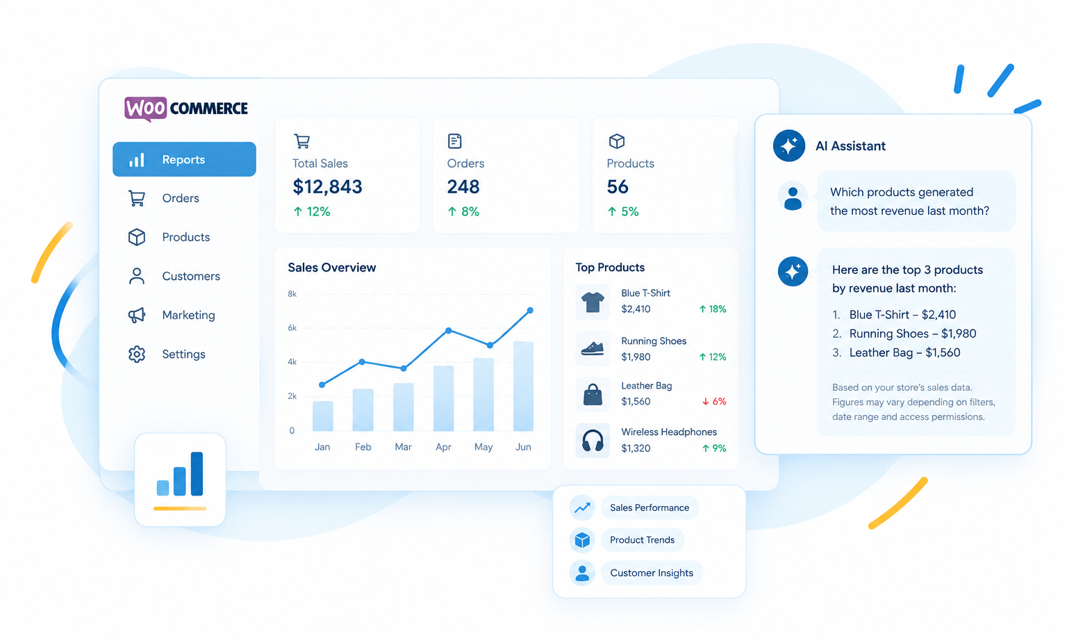 WooCommerce dashboard featuring sales analytics and an integrated AI assistant querying top-performing products.